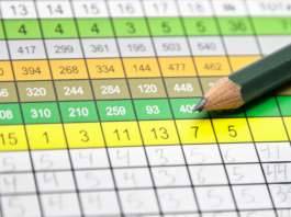 Golf Scorecard und Bleistift
